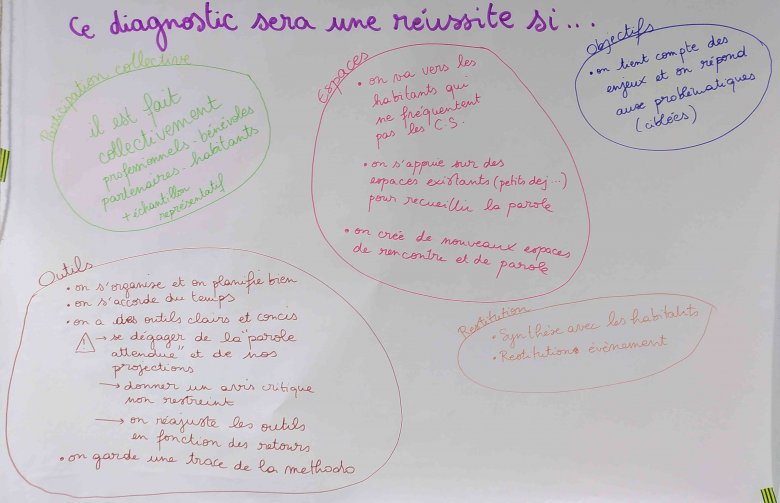 entretien coll Q1