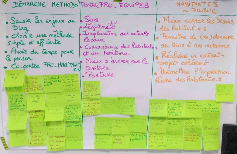 entretien coll Q2